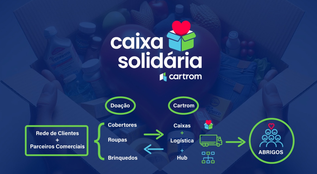 Programa Caixa Solidária